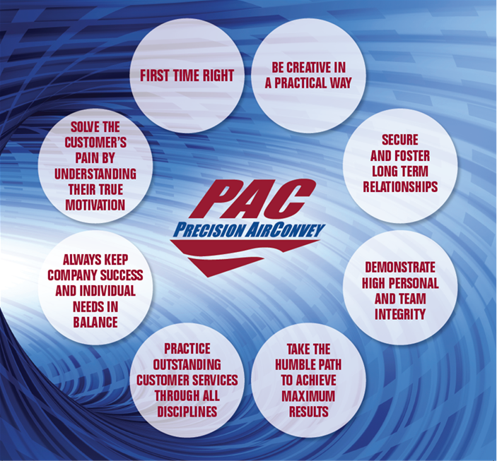 The Importance of PAC's Core Values - Precision Air Convey